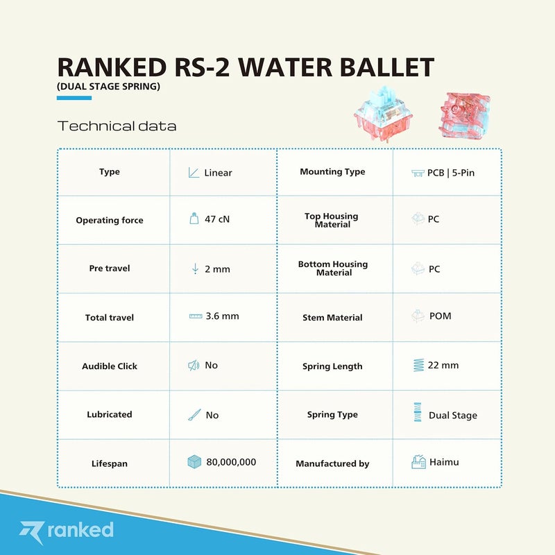 Ranked RS-2 Mechanical Key Switches for Mechanical Gaming Keyboards | 5-Pin PCB Mounted |Linear 47cN by Haimu (Water Ballet, 90 Pcs) - Image 4